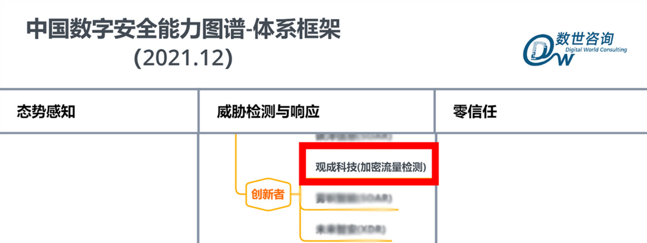 奔走相告 | 北京观成科技入选《中国数字安全能力图谱》创新者