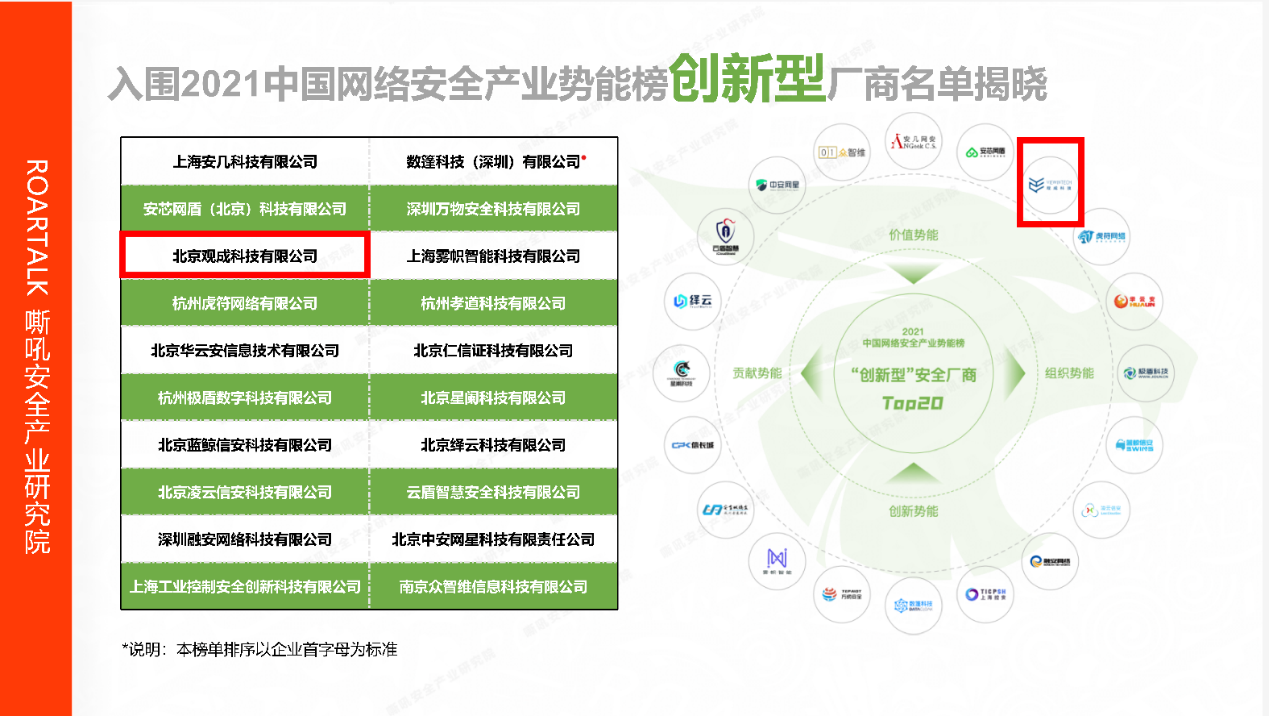 观成科技入选《2021中国网络安全产业势能榜》