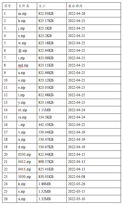 【涨知识】SiMayRAT：利用云文档HTTPS加密传输的远控家族
