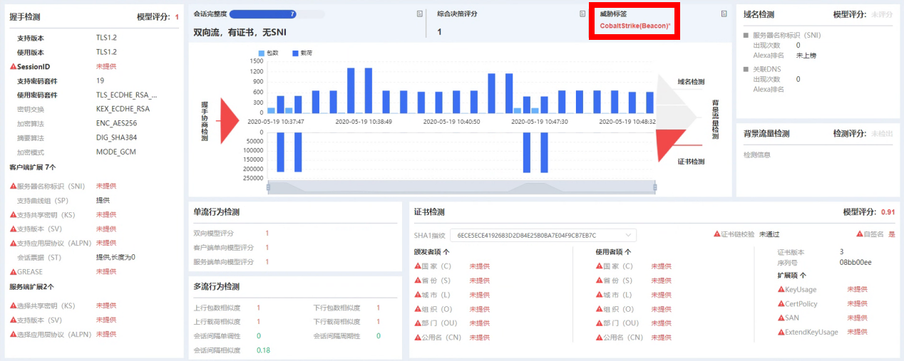 攻防演练场景中的加密流量检测技术