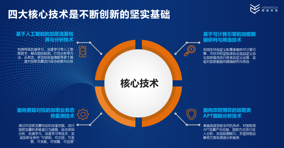 载誉归来 | 观成科技荣获CCIA“潜力之星”称号并发表主题演讲