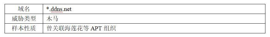 一种使用TCP自定义加密通信的APT样本分析