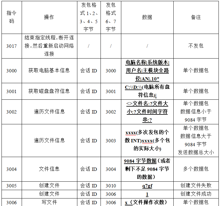一种使用TCP自定义加密通信的APT样本分析