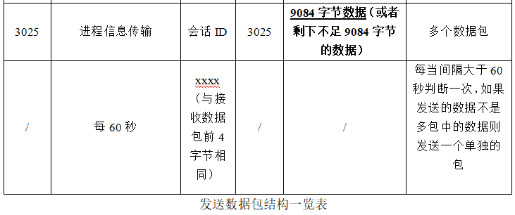 一种使用TCP自定义加密通信的APT样本分析