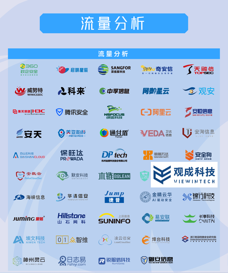 实至名归 | 观成科技入选《嘶吼2022网络安全产业图谱》