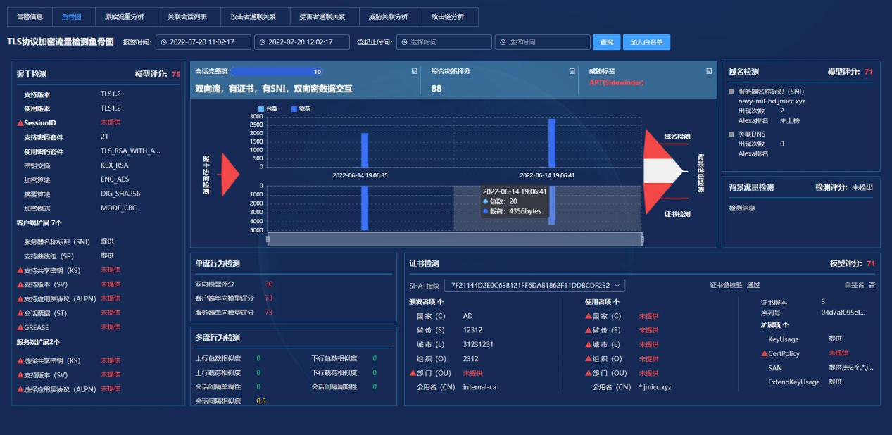SideWinder诱饵文档加密流量分析