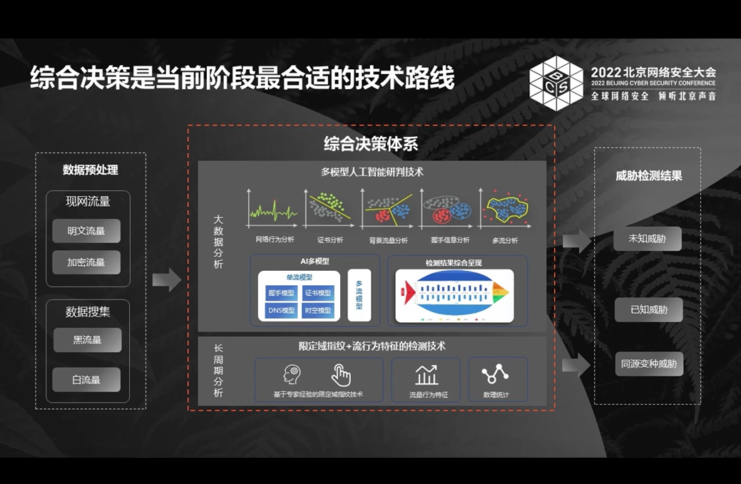 观成科技受邀参加BCS2022大会 | 瞰清新威胁，构筑新防线 - 加密流量检测技术创新与实践