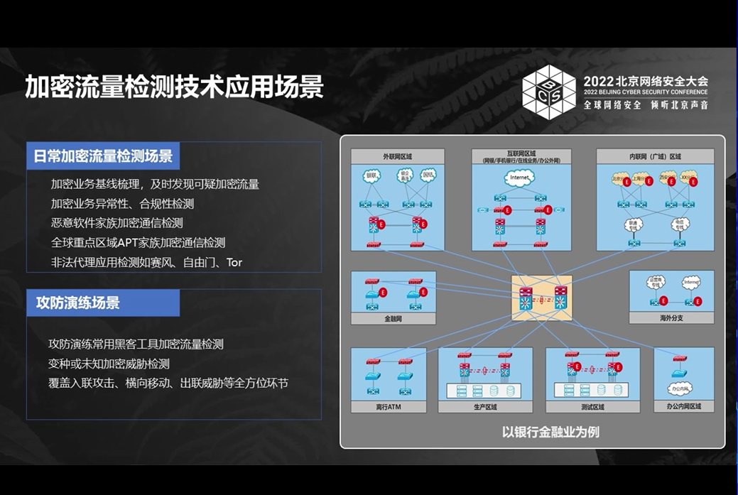 观成科技受邀参加BCS2022大会 | 瞰清新威胁，构筑新防线 - 加密流量检测技术创新与实践