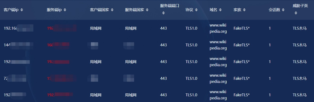 FakeTLS恶意加密流量分析