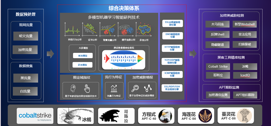 观成科技亮相第三届AFSS-亚太金融安全峰会