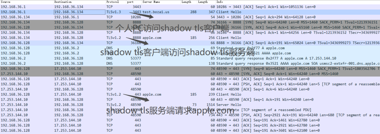 【观成科技】Shadow-TLS隐蔽加密通道工具技术分析