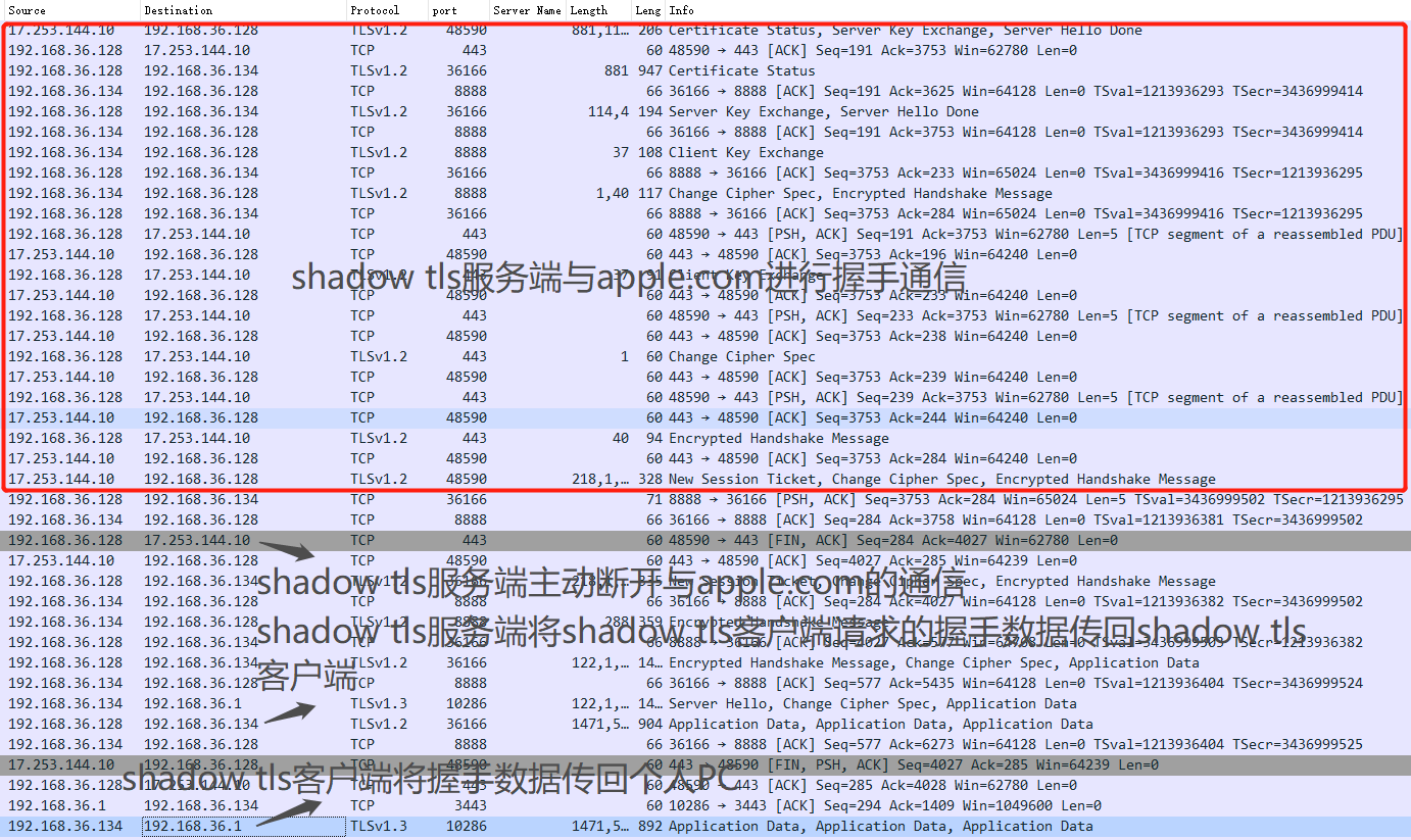 【观成科技】Shadow-TLS隐蔽加密通道工具技术分析