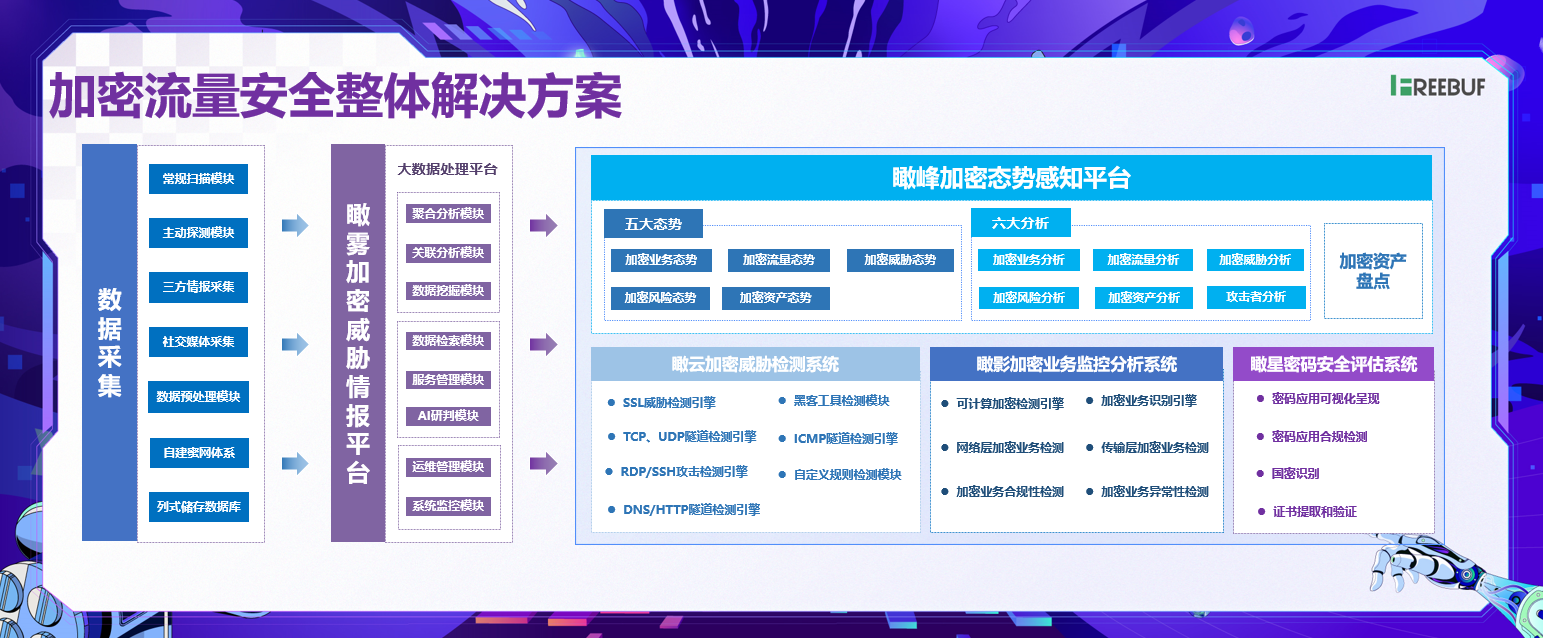CIS大会回顾 | 瞰清新威胁，构筑新防线—加密流量技术创新与运营实践