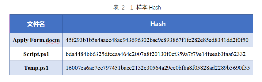 疑似OilRig组织Powershell后门分析