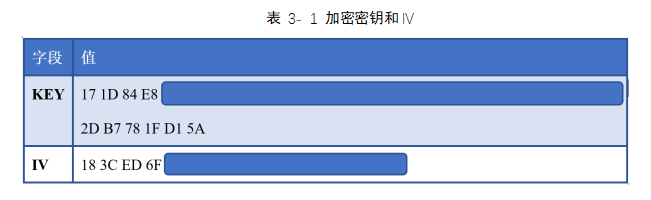 疑似OilRig组织Powershell后门分析