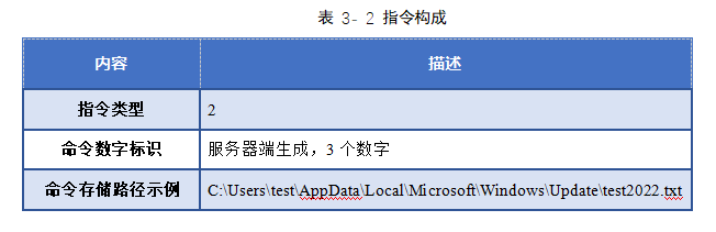 疑似OilRig组织Powershell后门分析