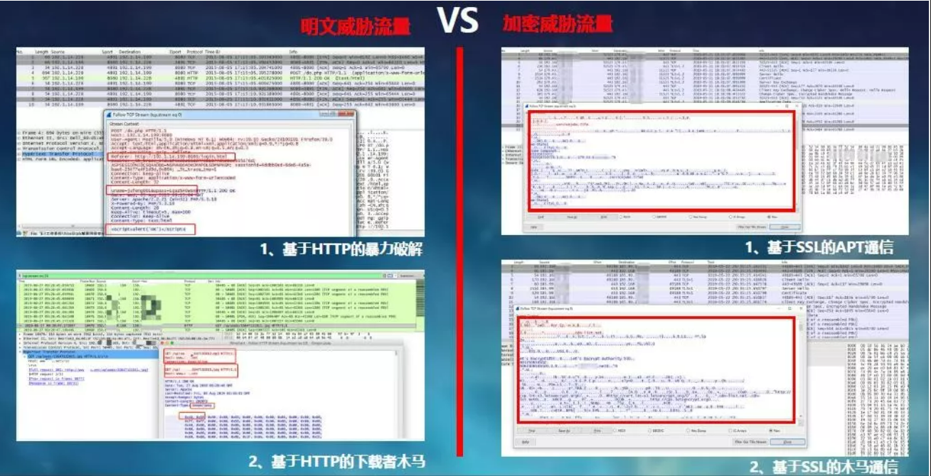 观成科技李波：基于加密威胁的检测和防御势在必行