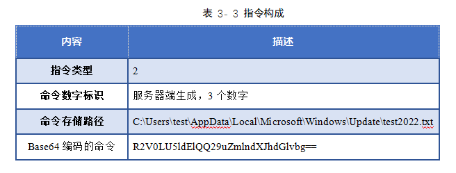 疑似OilRig组织Powershell后门分析