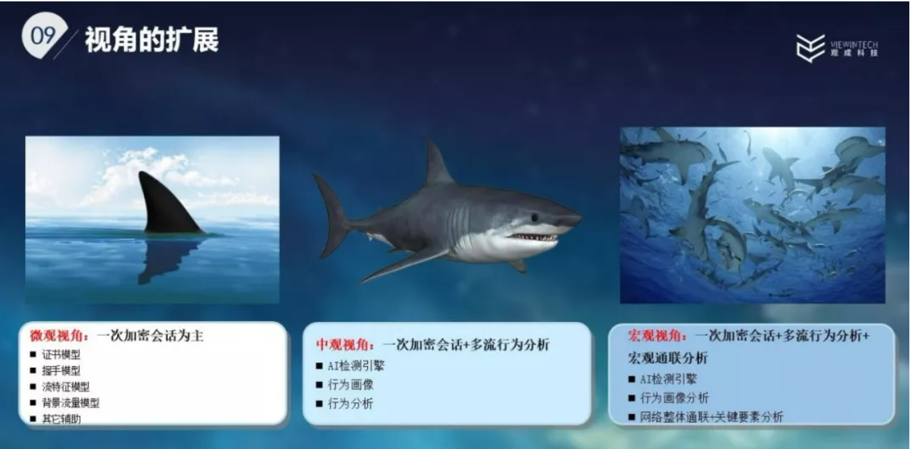 观成科技李波：基于加密威胁的检测和防御势在必行