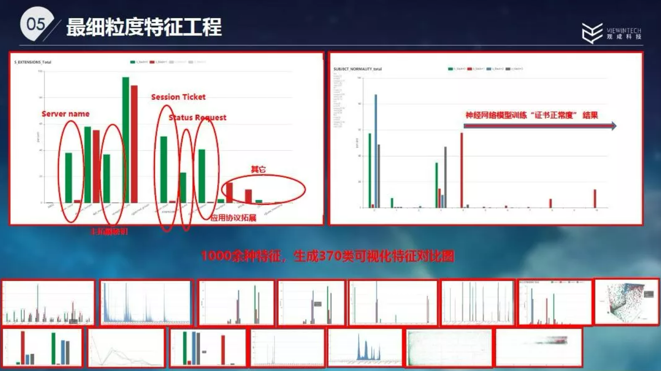 观成科技李波：基于加密威胁的检测和防御势在必行