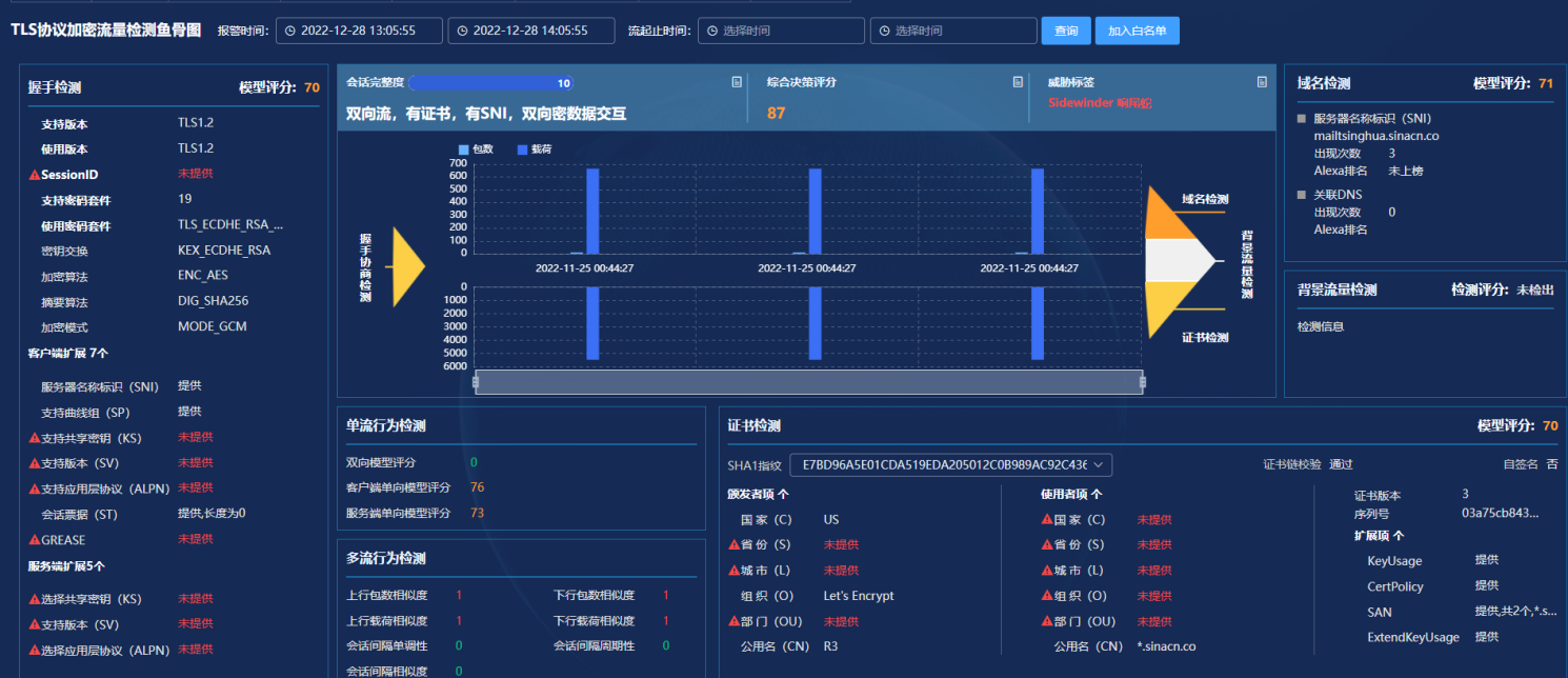 响尾蛇组织窃密木马通信分析