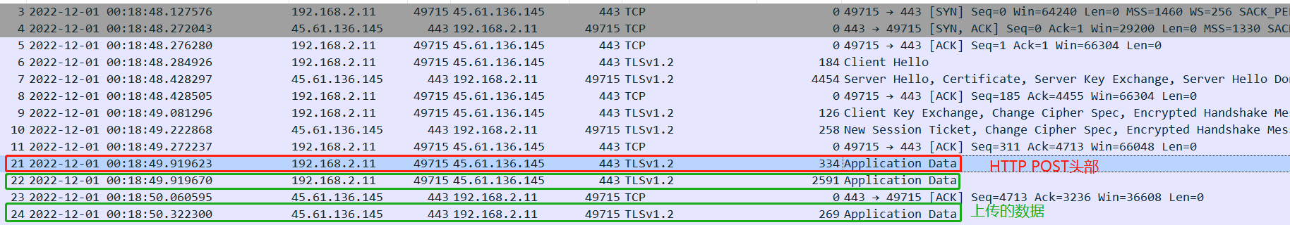 Donot组织多阶段通信过程分析