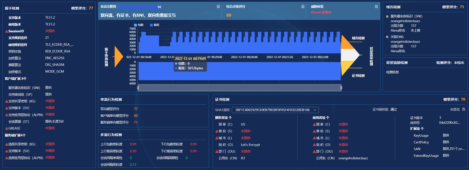 Donot组织多阶段通信过程分析