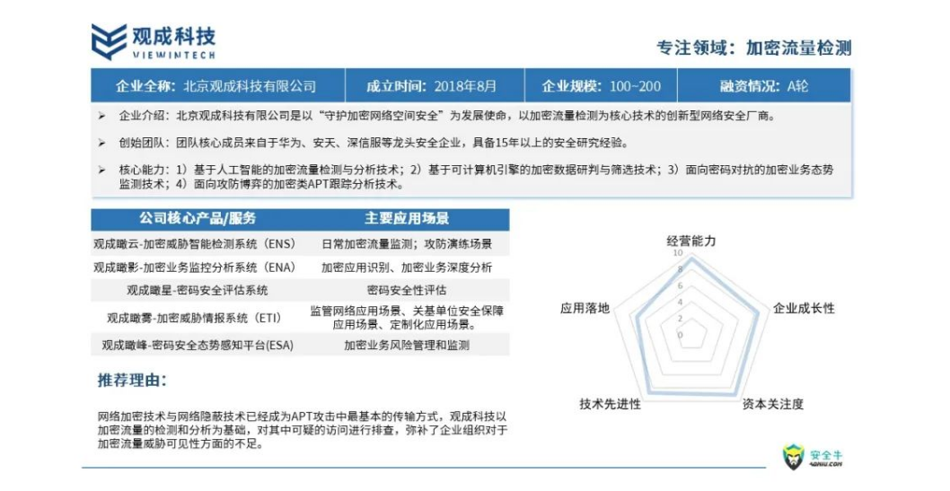 创新驱动加密网络空间安全新发展 | 观成科技荣获安全牛《网络安全优质初创企业HOT50》