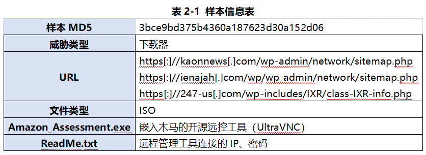 Lazarus组织木马化开源软件的加密通信分析