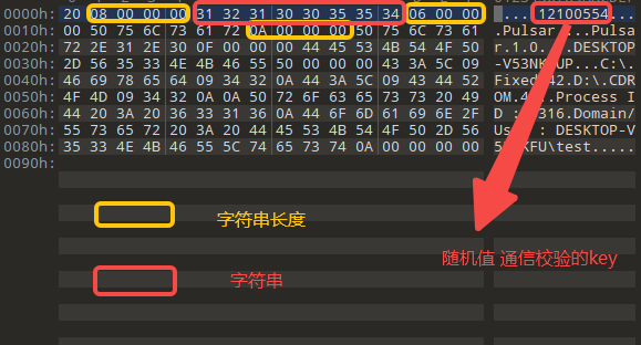 Lazarus组织木马化开源软件的加密通信分析