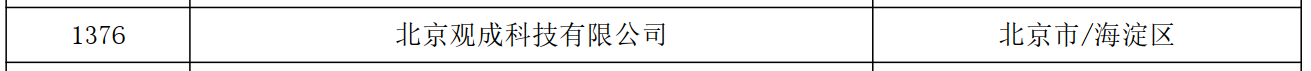 观成科技成功入库北京市科技型中小企业