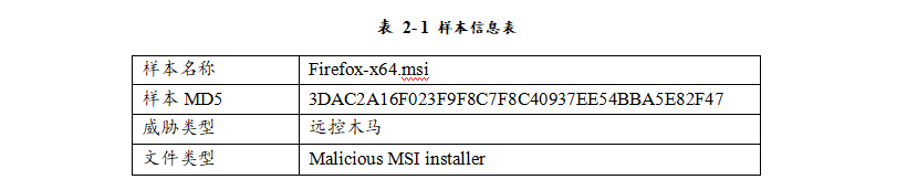 利用虚假网站在中国传播的FatalRAT通信分析