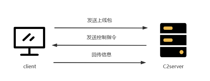 利用虚假网站在中国传播的FatalRAT通信分析