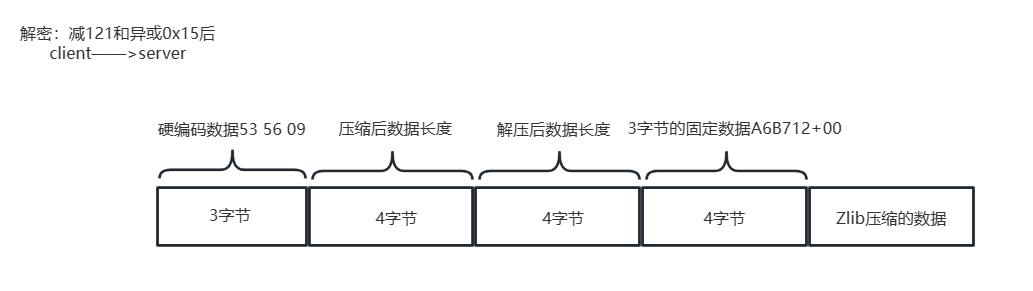 利用虚假网站在中国传播的FatalRAT通信分析