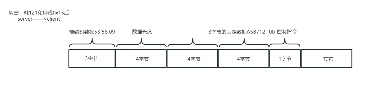 利用虚假网站在中国传播的FatalRAT通信分析