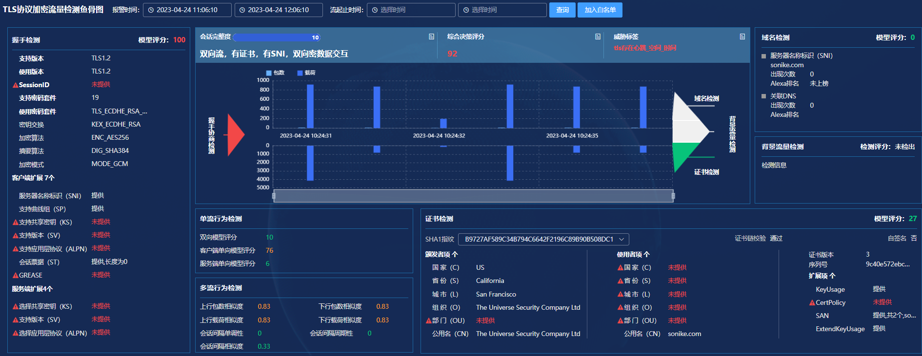 DeimosC2工具加密通信分析