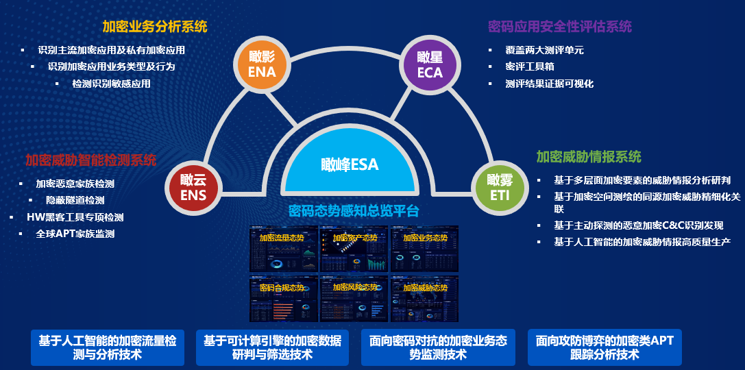 新版《商用密码管理条例》即将实施，观成科技为商用密码安全保驾护航
