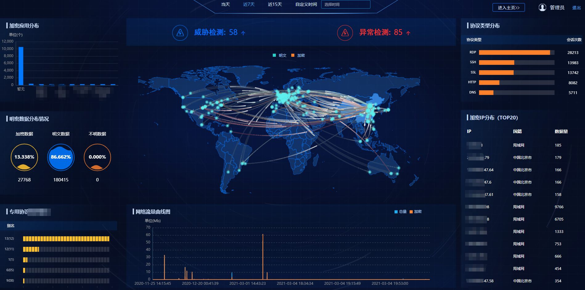 观成科技亮相BCS2021 | 发布重磅新产品：瞰影-加密业务监控分析系统（ENA）