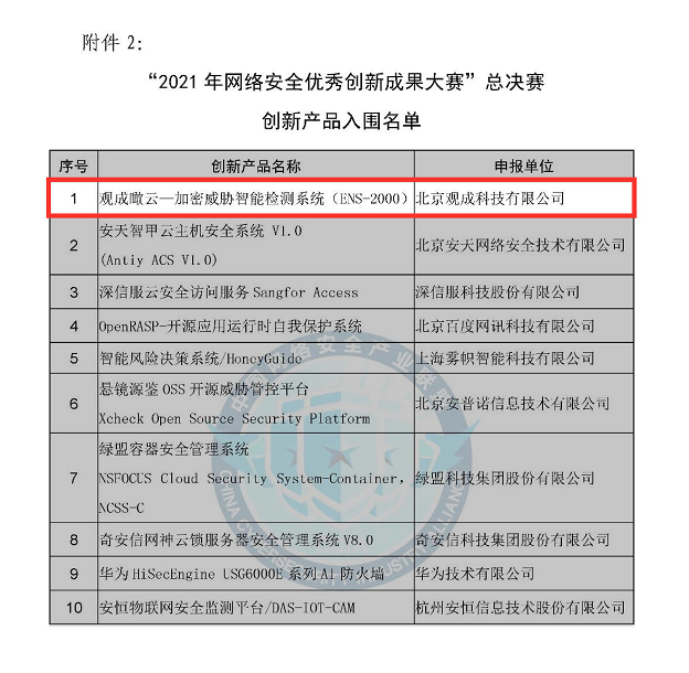 观成瞰云（ENS）以优异成绩入围CCIA总决赛