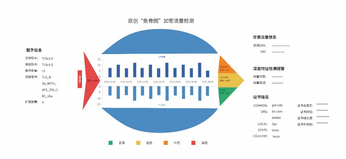 一张“鱼骨图”了解CCIA总决赛上的冠军产品