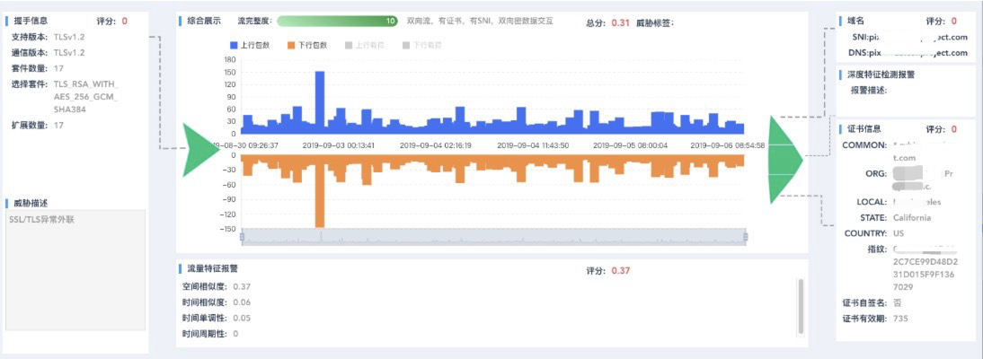 一张“鱼骨图”了解CCIA总决赛上的冠军产品