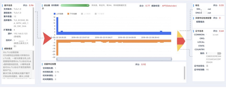 一张“鱼骨图”了解CCIA总决赛上的冠军产品