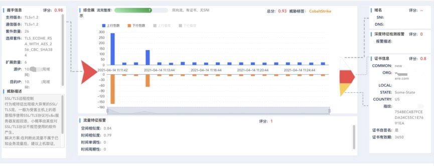 一张“鱼骨图”了解CCIA总决赛上的冠军产品
