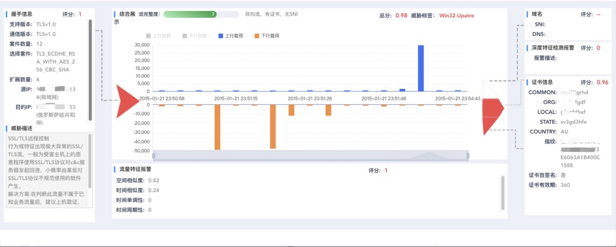 一张“鱼骨图”了解CCIA总决赛上的冠军产品