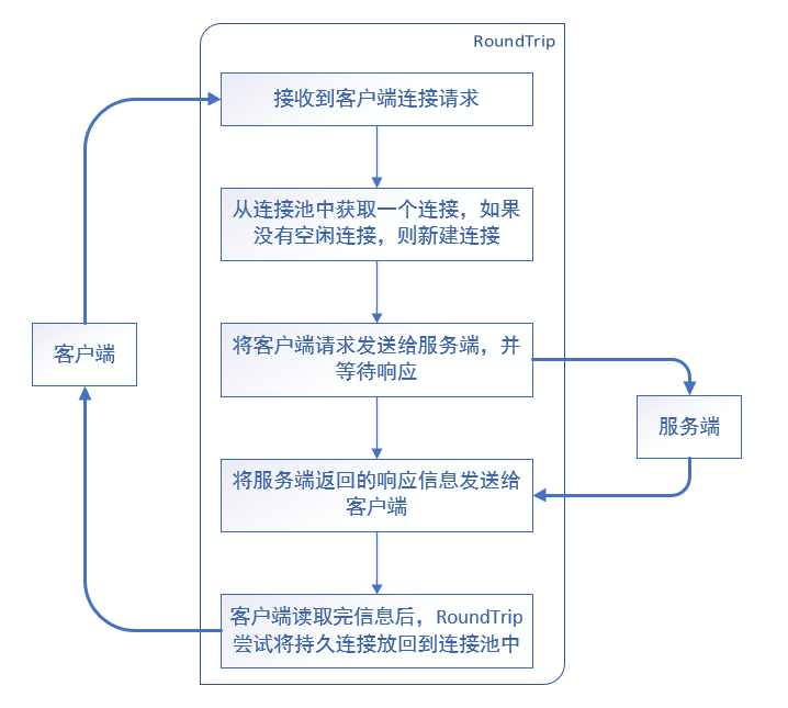 Go语言木马加密通信分析与检测