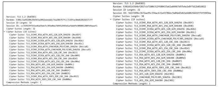 Go语言中TLSv1.2和TLSv1.3的密码套件