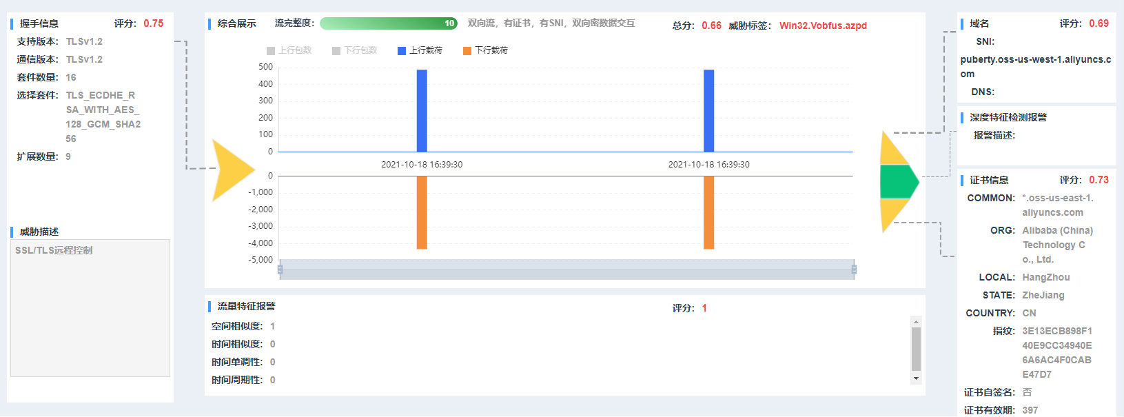 Go语言TLS默认扩展项