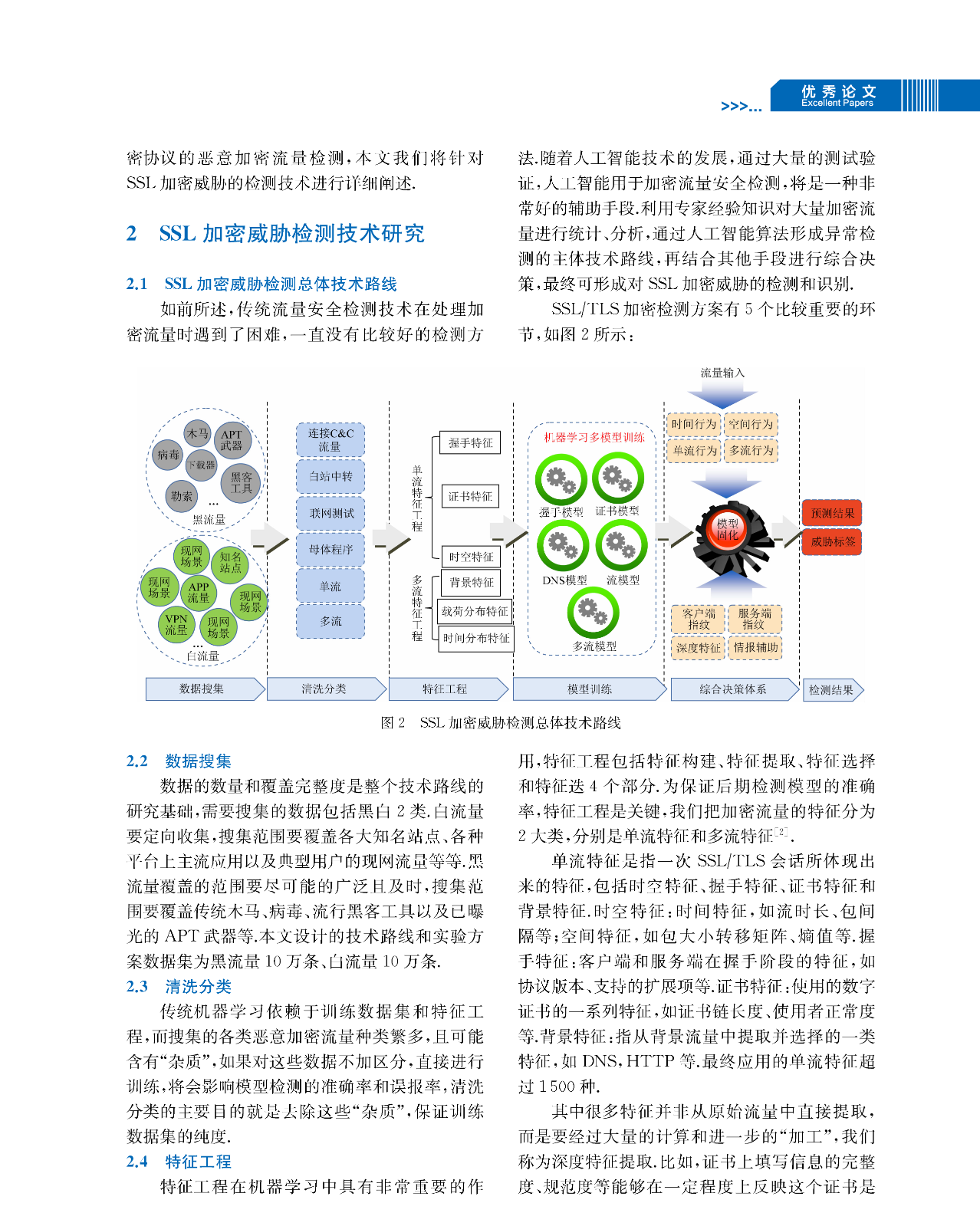 信息安全研究 | 基于机器学习多模型的SSL加密威胁检测技术研究和应用