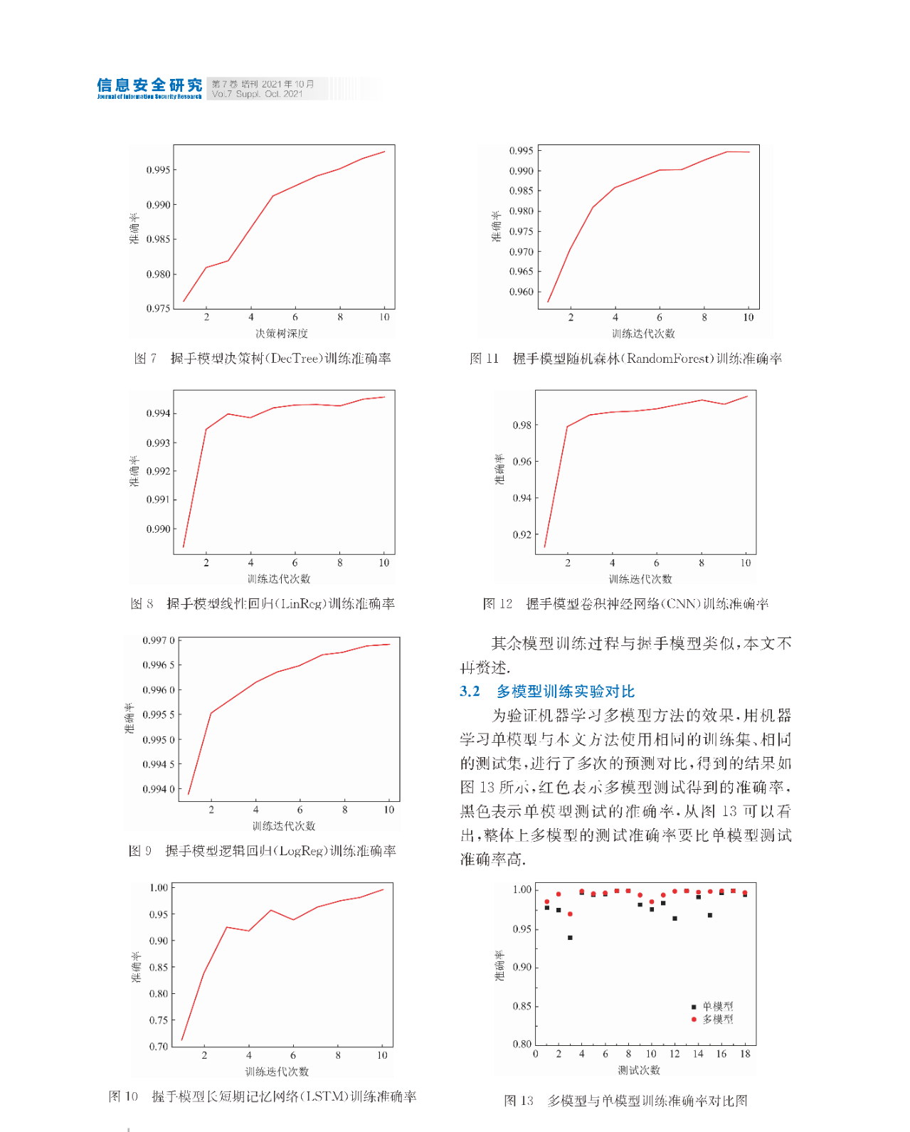 信息安全研究 | 基于机器学习多模型的SSL加密威胁检测技术研究和应用