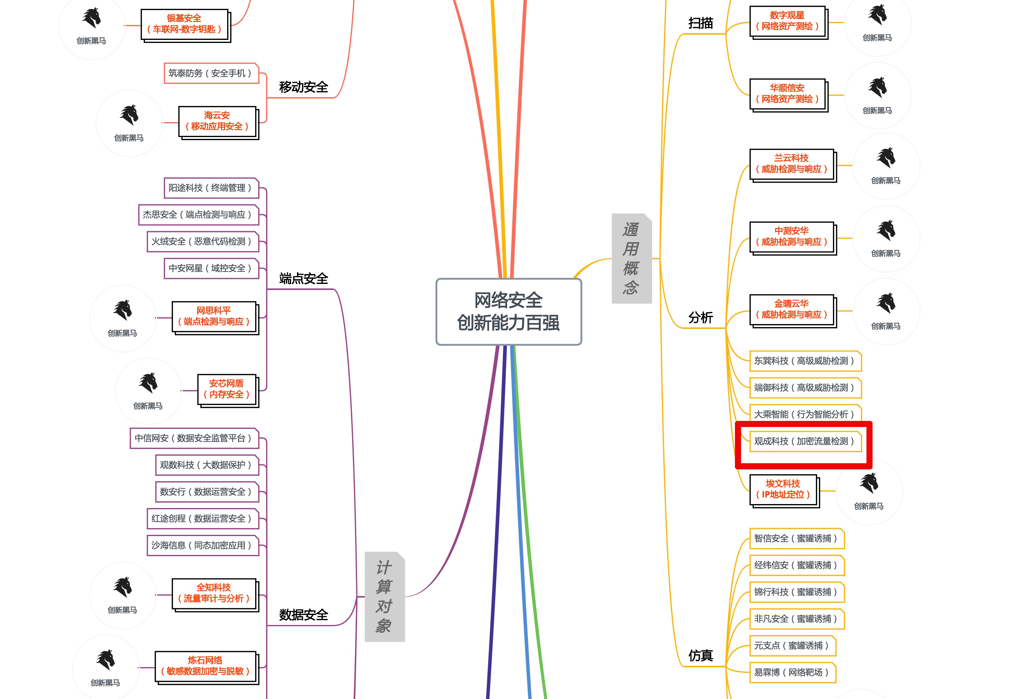 北京观成科技入选网络安全创新能力百强企业